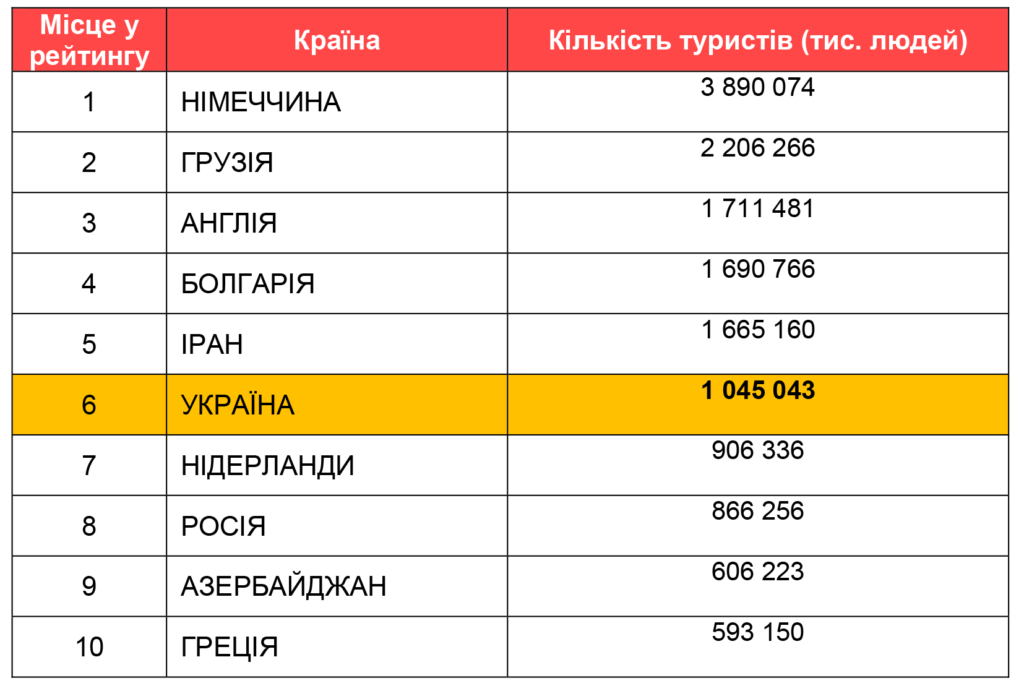 Turkey release_stat_ukr_2016+ _1_-1
